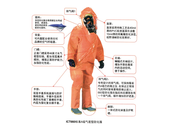 藍(lán)戒指A級氣密型防化服（一級）